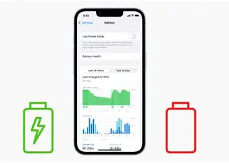 What Is iPhone Battery Health and Why It Matters Before You Buy